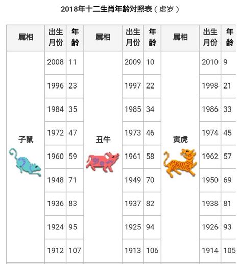 十二生肖豬|屬豬今年幾歲？2024屬豬生肖年齡對照表！屬豬性格特質